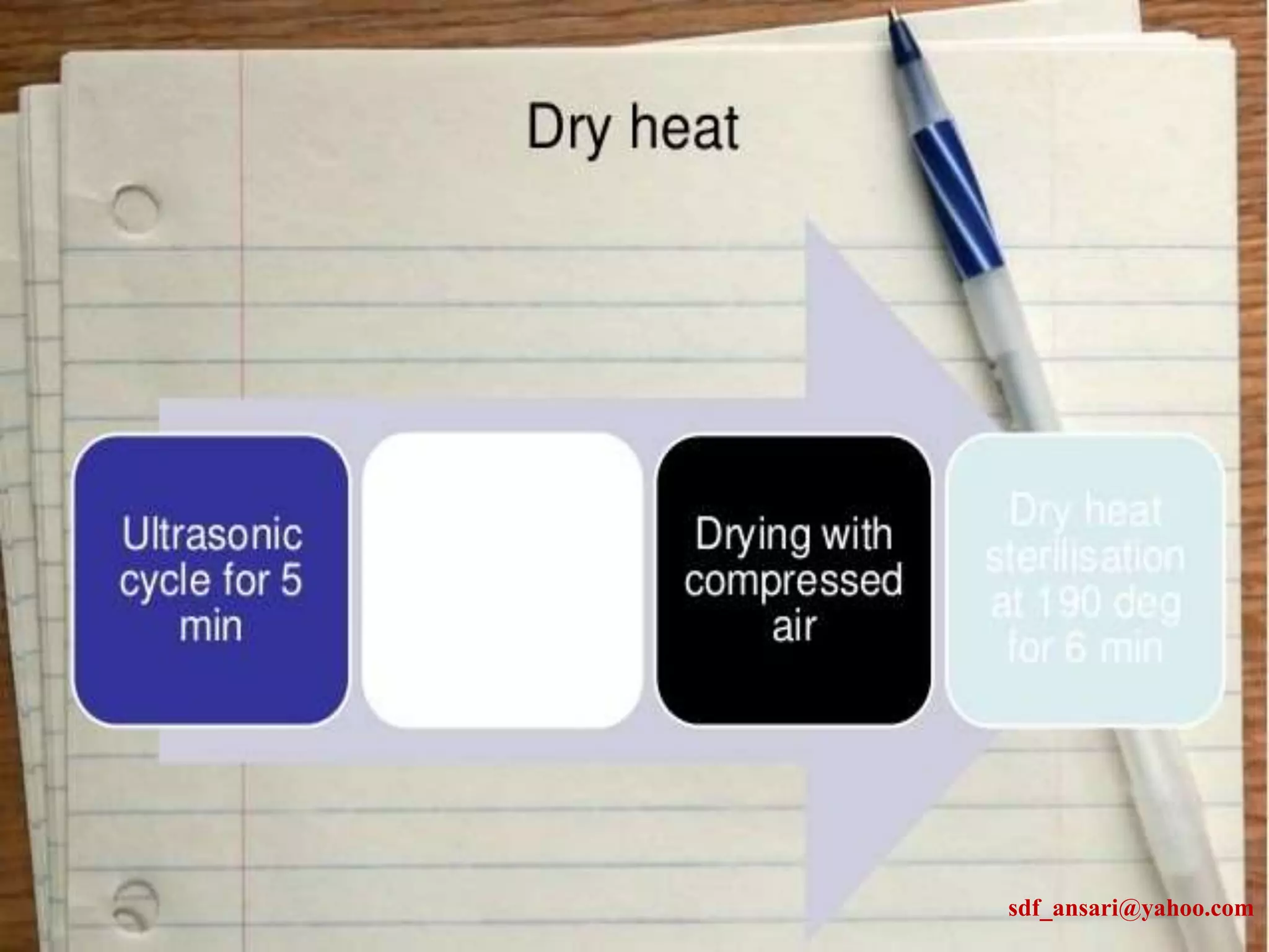 sdf_ansari@yahoo.com
 