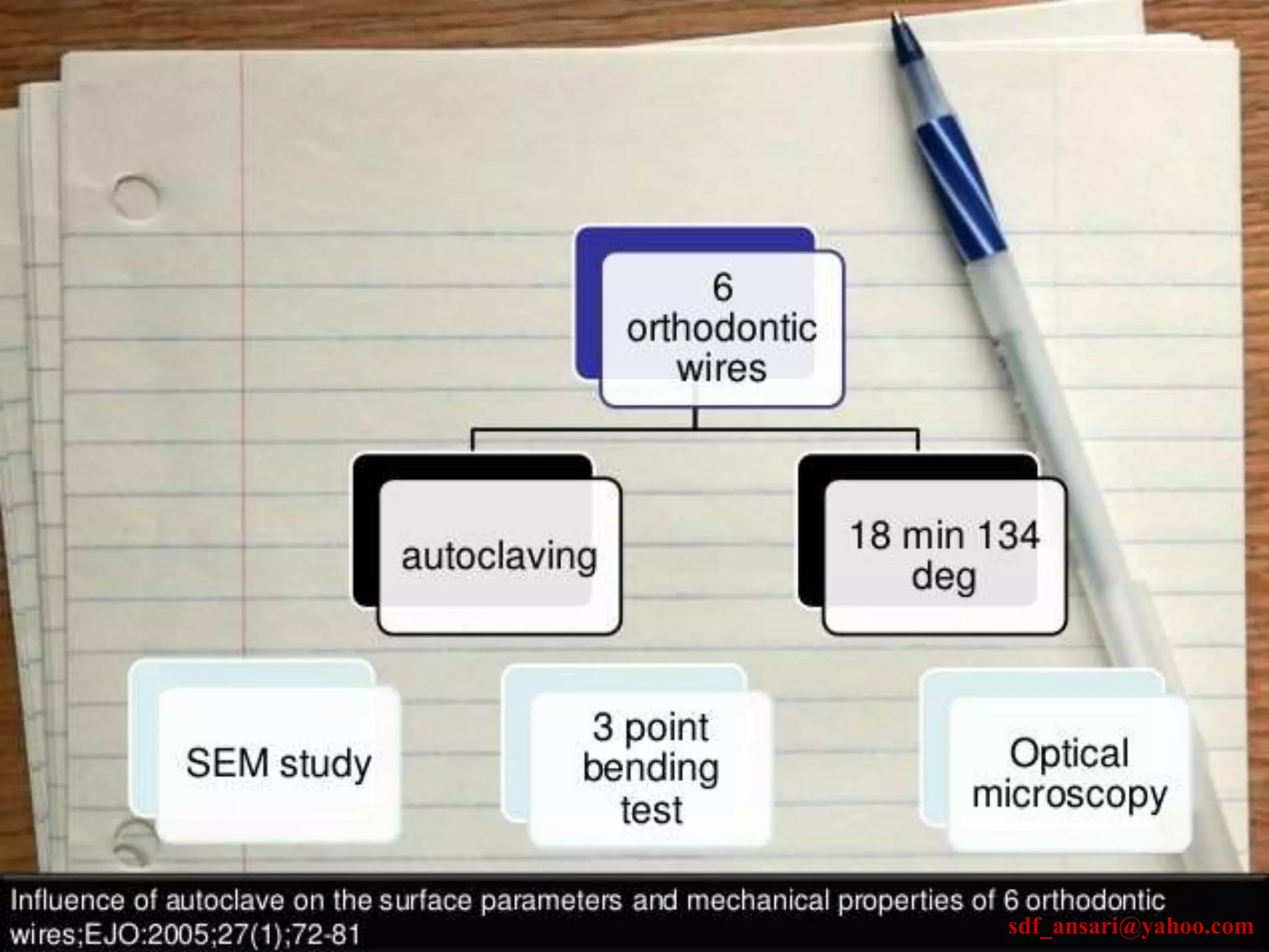 sdf_ansari@yahoo.com
 