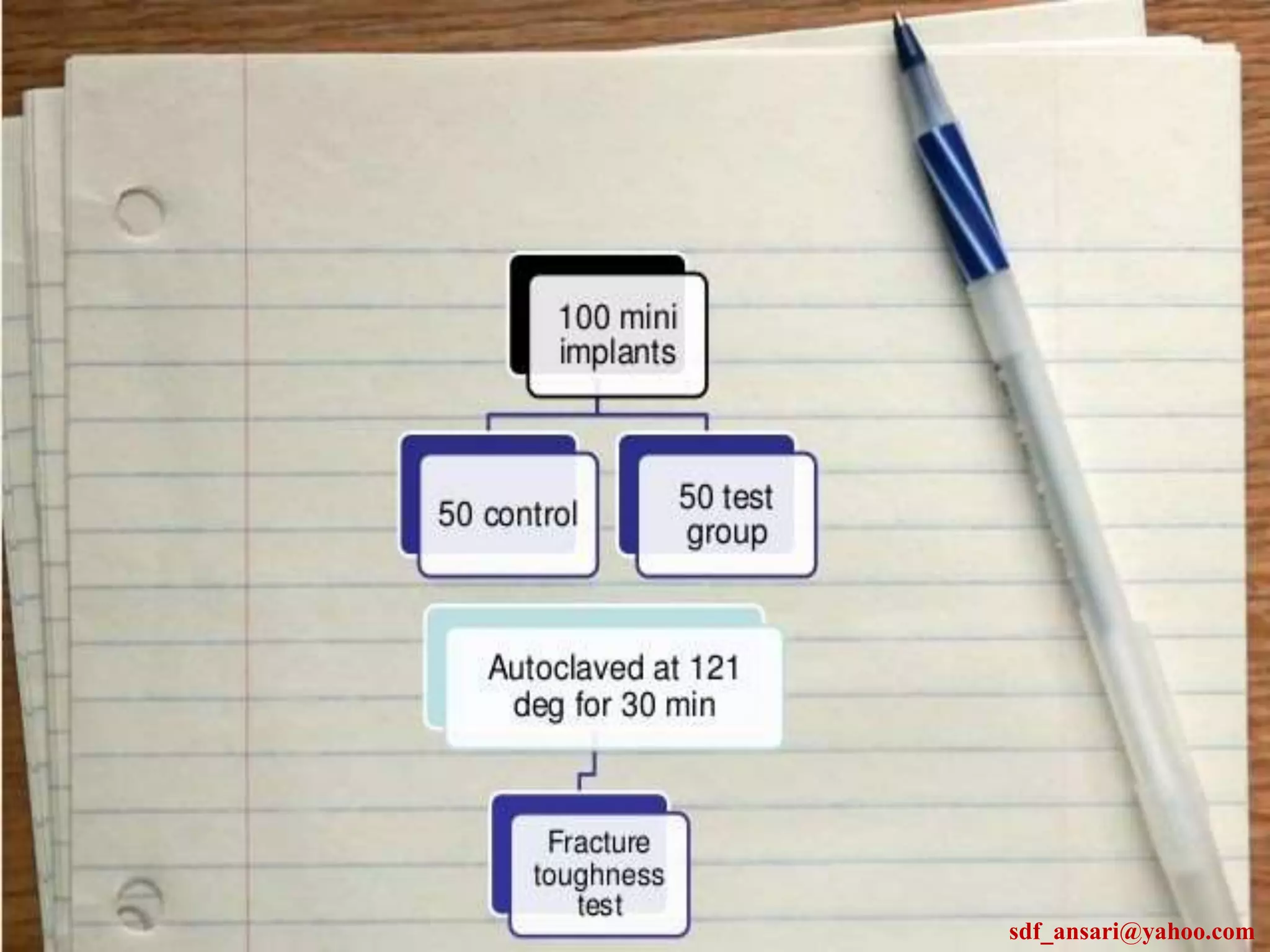 sdf_ansari@yahoo.com
 