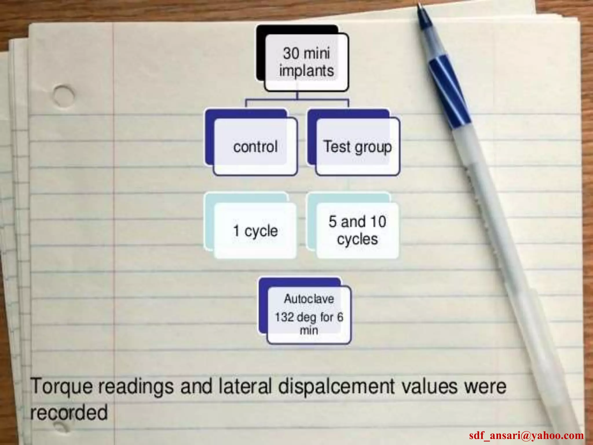 sdf_ansari@yahoo.com
 