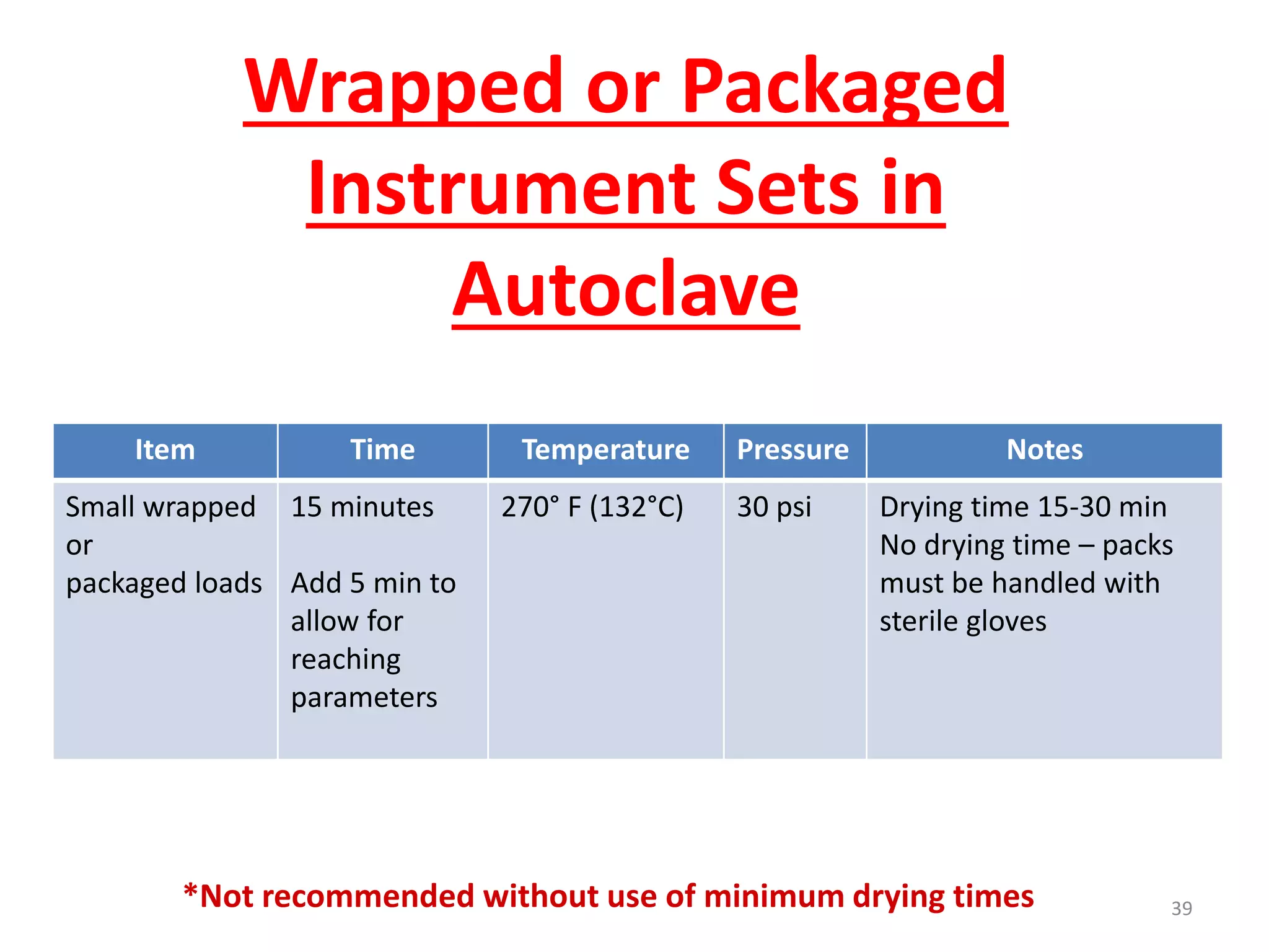 Sterilization & Disinfection | PPTX