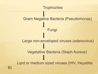 Trophozites
Gram Negative Bacteria (Pseudomonas)
Fungi
Large non-enveloped viruses (adenovirus)
Vegetative Bacteria (Staph Aureus)
Lipid or medium sized viruses (HIV, Hepatitis
B)
 