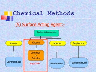 Chemical Methods (5) Surface Acting Agent:- Most IMP Surfece Acting Agents Anionic Cationic Nonionic Amphoteric Common Soap Cetrimide  Or Cetavlon Polysorbates Tego compound 
