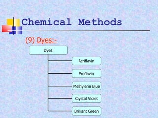 Chemical Methods (9)  Dyes:- Dyes Acriflavin Proflavin Methylene Blue Crystal Violet Brilliant Green 