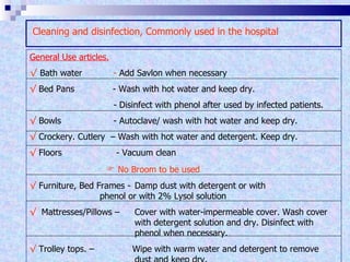 Cleaning and disinfection, Commonly used in the hospital General Use articles. √   Bath water   -  Add Savlon when necessary √   Bed Pans  - Wash with hot water and keep dry.   - Disinfect with phenol after used by infected patients. √   Bowls   - Autoclave/ wash with hot water and keep dry. √   Crockery. Cutlery  – Wash with hot water and detergent. Keep dry. √   Floors   - Vacuum clean      No Broom to be used √   Furniture, Bed Frames -   Damp dust with detergent or with    phenol or with 2% Lysol solution √   Mattresses/Pillows –  Cover with water-impermeable cover. Wash cover  with detergent solution and dry. Disinfect with  phenol when necessary. √   Trolley tops.  –  Wipe with warm water and detergent to remove  dust and keep dry. 