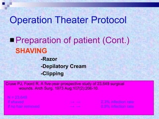 Operation Theater Protocol Preparation of patient (Cont.) SHAVING -Razor  -Depilatory Cream -Clipping Cruse PJ, Foord R. A five-year prospective study of 23,649 surgical wounds. Arch Surg. 1973 Aug;107(2):206-10. N = 23,649  if shaved    ->  ->   2.3% infection rate if no hair removed   ->  ->   0.9% infection rate 