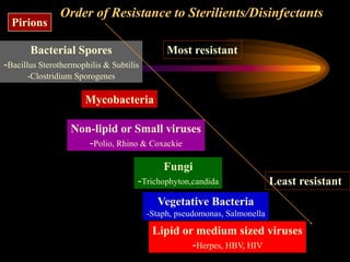 Order of Resistance to Sterilients/Disinfectants
Bacterial Spores
-Bacillus Sterothermophilis & Subtilis
-Clostridium Sporogenes
Mycobacteria
Non-lipid or Small viruses
-Polio, Rhino & Coxackie
Fungi
-Trichophyton,candida
Vegetative Bacteria
-Staph, pseudomonas, Salmonella
Lipid or medium sized viruses
-Herpes, HBV, HIV
Most resistant
Least resistant
Pirions
 