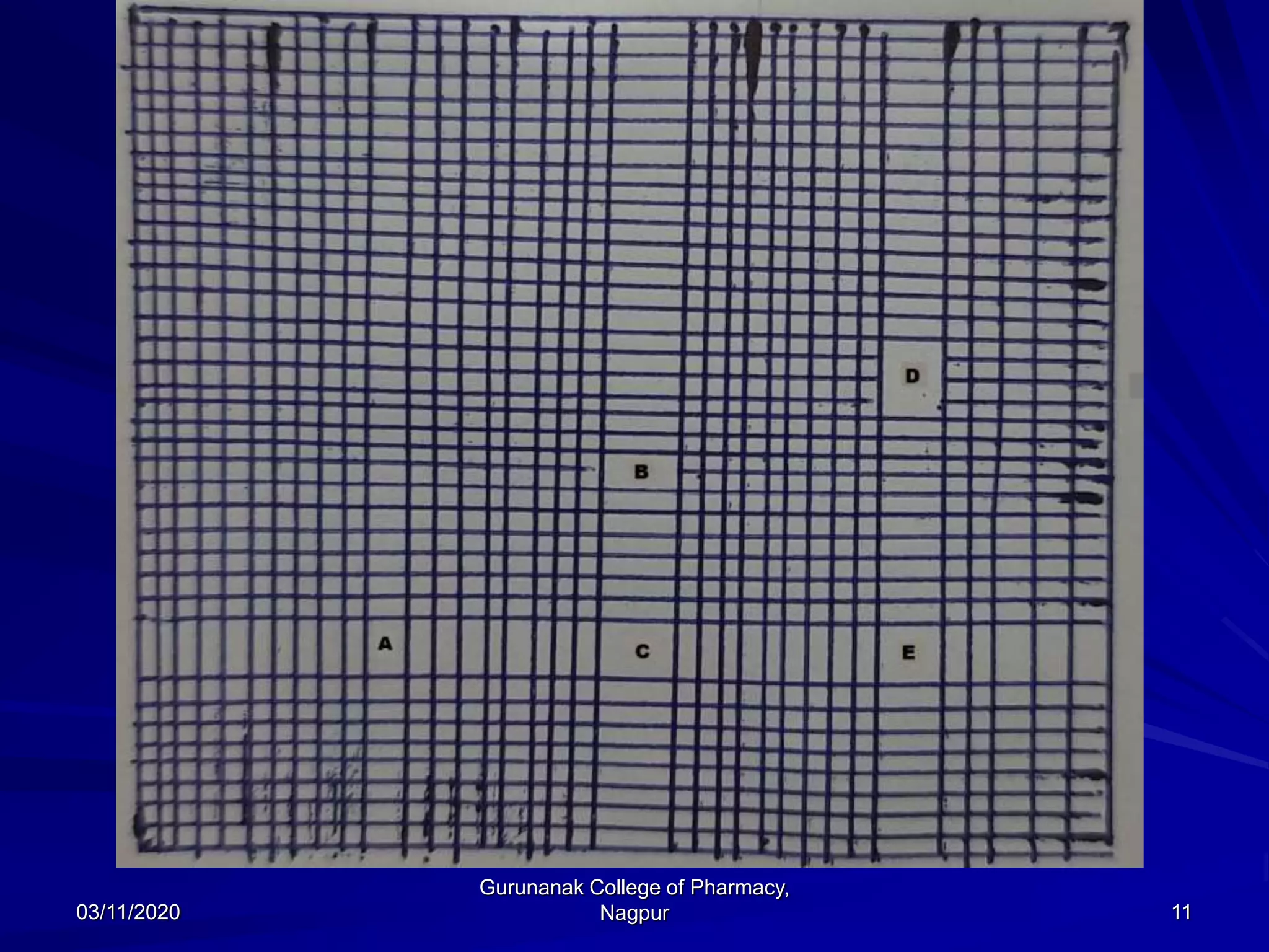 03/11/2020 11
Gurunanak College of Pharmacy,
Nagpur
 