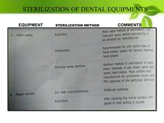 STERILIZATION OF DENTAL EQUIPMENTS
EQUIPMENT STERILIZATION METHOD COMMENTS
 