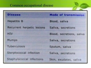 Common occupational disease
 