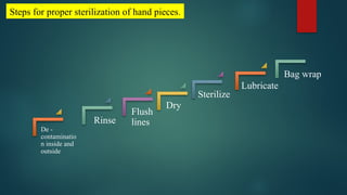 Comprehensive Guide to Sterilization and Disinfection in Orthodontics ...