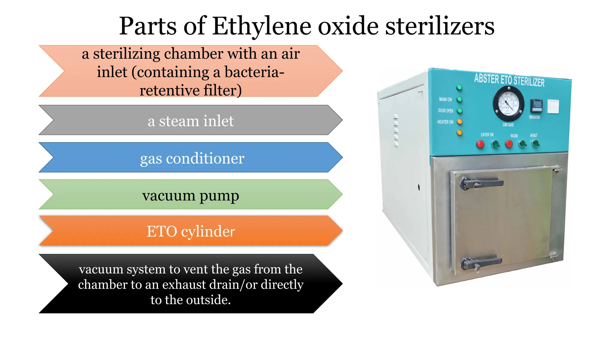 Parts of Ethylene oxide sterilizers
a sterilizing chamber with an air
inlet (containing a bacteria-
retentive filter)
a steam inlet
gas conditioner
vacuum pump
ETO cylinder
vacuum system to vent the gas from the
chamber to an exhaust drain/or directly
to the outside.
 