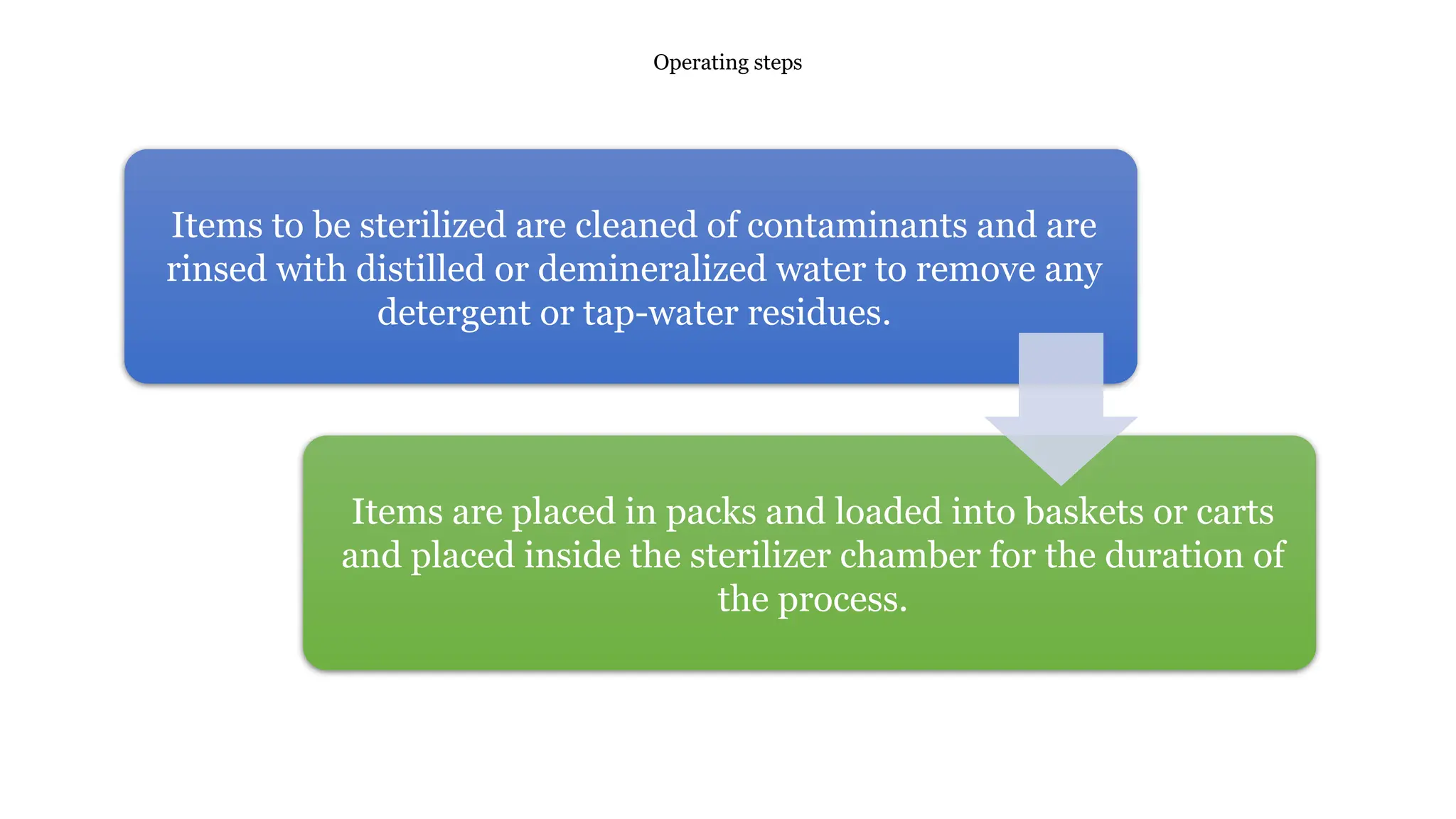 Operating steps
Items to be sterilized are cleaned of contaminants and are
rinsed with distilled or demineralized water to remove any
detergent or tap-water residues.
Items are placed in packs and loaded into baskets or carts
and placed inside the sterilizer chamber for the duration of
the process.
 