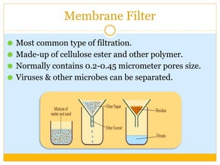 STERILIZATION lecture new form of lecture02.pdf