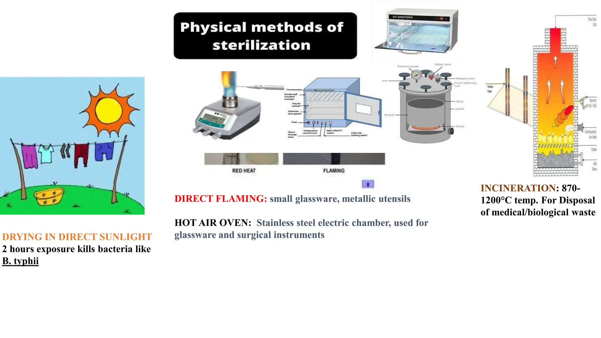 Sterilization methods1by K. Raju.pptx