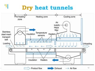 Tankertanker Design
Tankertanker Design
Tankertanker Design
Dry heat tunnels
12
 