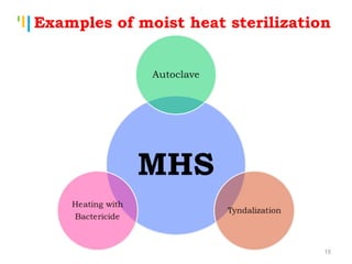 Tankertanker Design
Tankertanker Design
Tankertanker Design
Examples of moist heat sterilization
15
 