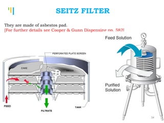 Tankertanker Design
Tankertanker Design
Tankertanker Design
SEITZ FILTER
They are made of asbestos pad.
[For further details see Cooper & Gunn Dispensing pp. 582]
 
34
 