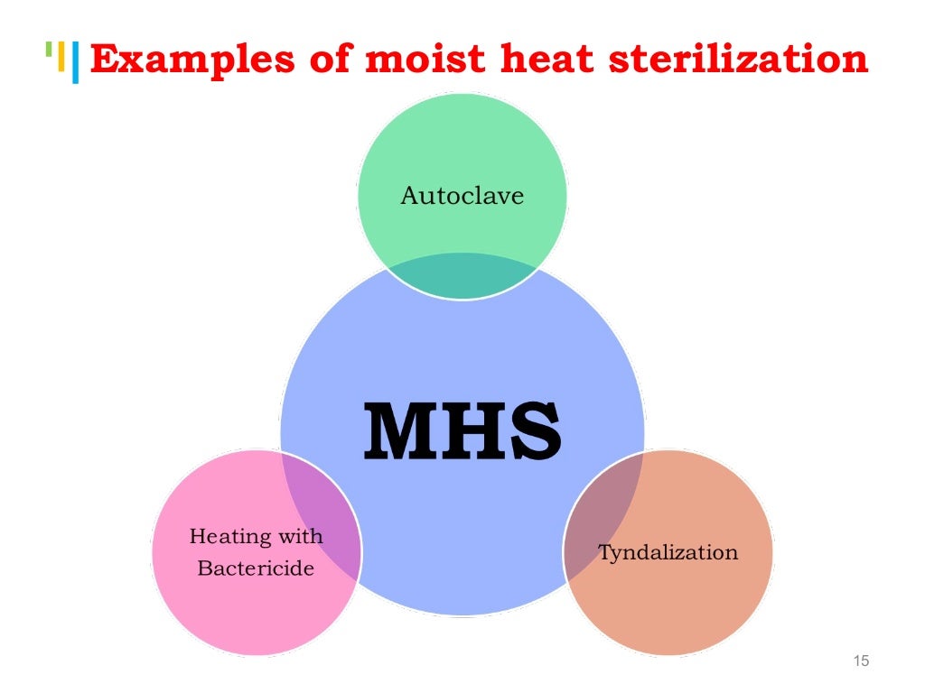 Sterilization methods of parenterals