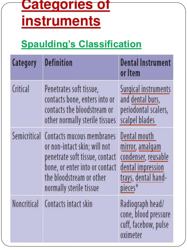 Sterilization of operative & endodontic instruments
