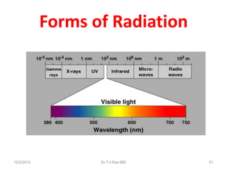 Forms of Radiation




12/2/2012          Dr.T.V.Rao MD   61
 