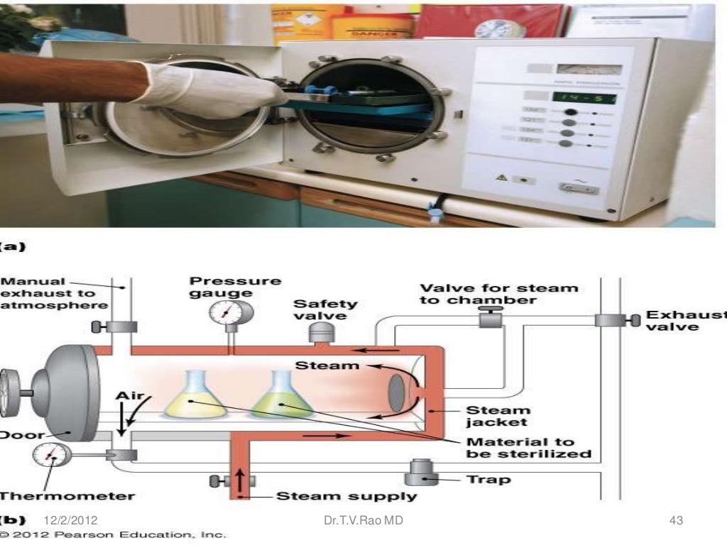 Sterilization physical methods