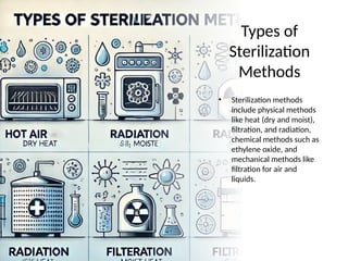 Sterilization Types Principles and Descriptions | PPTX