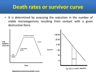 Death rates or survivor curve
• It is determined by assessing the reduction in the number of
viable microorganisms resulting from contact with a given
destructive force.
 