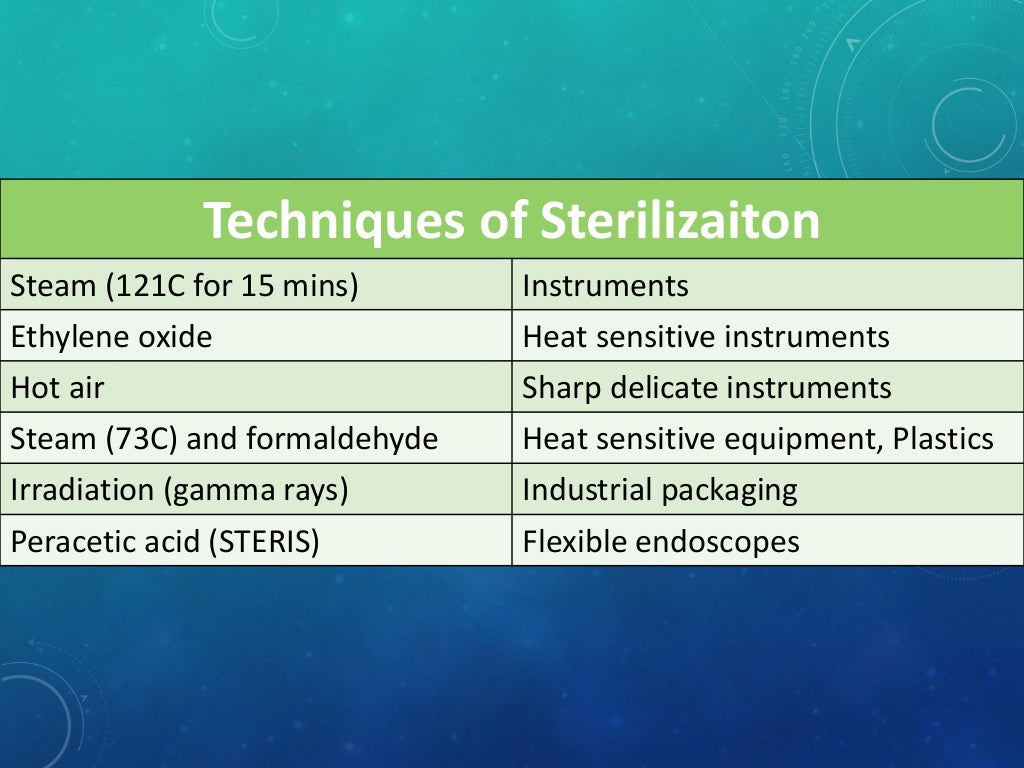 Sterilization techniques
