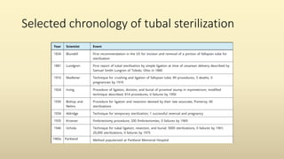 Selected chronology of tubal sterilization
 