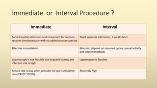Immediate or Interval Procedure ?
Immediate Interval
Same hospital admission and convenient for women,
recover simultaneously with no added recovery period
Need separate admission , 6 weeks later
Effective immediately May not, depend on resumed cycles, sexual activity
and interim methods
Laparoscopy is not feasible due to gravid uterus and
infection risk is high
Laparoscopy is feasible
Failure rate is less when consider 10 year cumulative
rate (CREST STUDY)
Relatively high
 