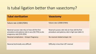 Is tubal ligation better than vasectomy?
Tubal sterilization Vasectomy
Failure rate 1/200 (FSRH) Failure rate 1/2000 (FSRH)
Reversal success rate-rely on how old the first
procedure and patency rate is vary (50-75%) as do
pregnancy rate (31%-92%)
Reversal success rate-rely on how old the first
procedure and patency rate is high (see table 1)
Reversal complication – Ectopic Pregnancy No reversal related ectopic risk
Reversal technically very difficult Difficulty is less than LRT reversal
 