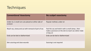 Techniques
Conventional Vasectomy No scalpel vasectomy
Under LA, 2 small 1cm cuts placed on either side of
scrotum
Popular method, under LA
Reach vas, clamp and cut with removal of part of vas Feel the vas and hold it with a small clamp , then
make a puncture on the skin to reach vas rather make
a long cut
Ends can be tied or diathermized Ends can be tied or diathermized
Skin suturing and close wounds Suturing is not required
 