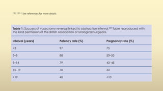 ******* See references for more details
 