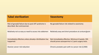 Tubal sterilization Vasectomy
Risk of gonadal failure due to post LRT syndrome is
described. But controversial.
No gonadal failure risk related to vasectomy
Relatively not so easy as need to access into abdomen Relatively easy and short procedure at scrotum/groin
Immediately effective unless already a fertilization has
happened.
Not immediately effective. Minimum 8 weeks. SFA
should prove azoospermia in 2 post surgery tests.
Ovarian cancer risk reduction Chronic prostatic pain with no cancer risk (1/300)
 