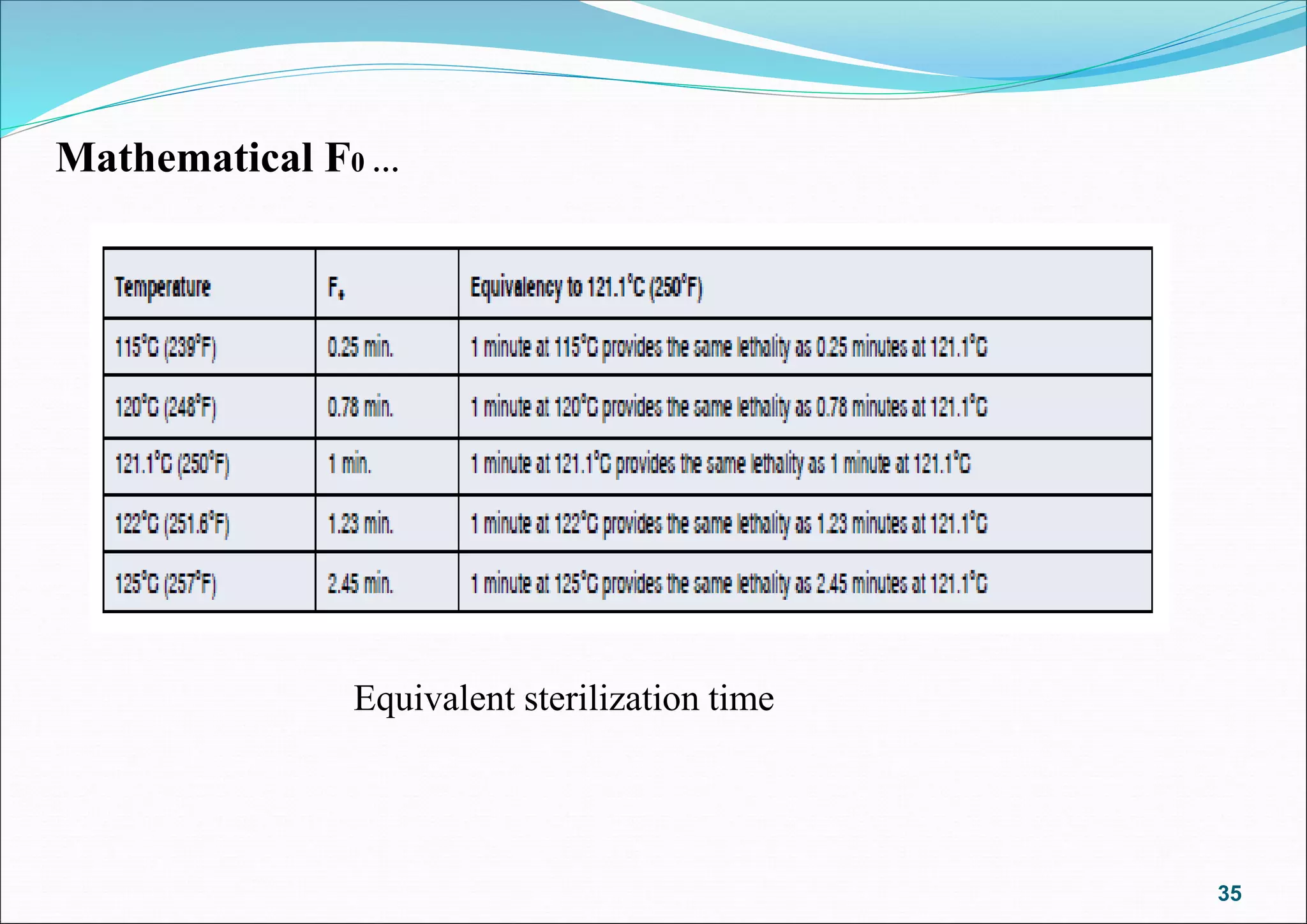 F0 Value Calculation Sterilization validation | PPT