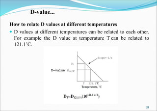 Sterilization validation | PPT