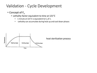 Validation - Cycle Development
• Concept of Fo
• Lethality factor equivalent to time at 121°C
• 1 minute at 121°C is equivalent to Fo of 1.
• Lethality can accumulate during heat up and cool down phases
Typical temperature profile of a heat sterilization process
 