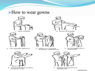 How to wear gowns
 