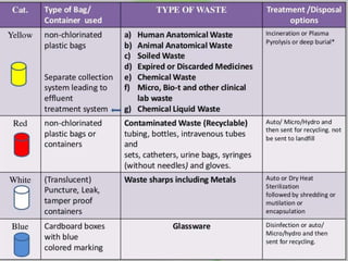 Sterilizaton and disinfection