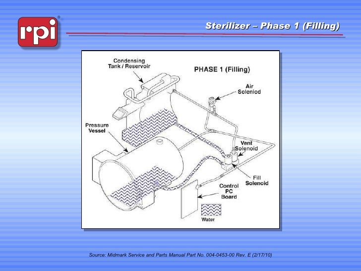 Replacement Parts Industries (RPI) Everything You Ever Wanted to Know…