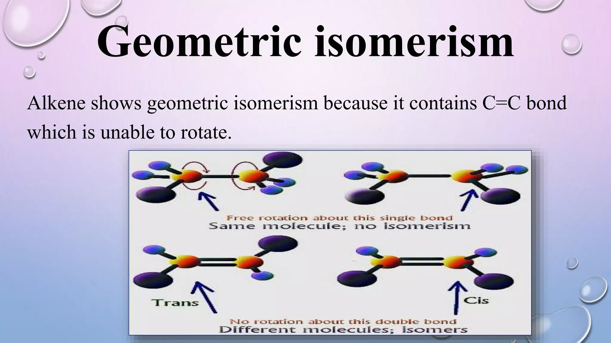 Geometric isomerism
Alkene shows geometric isomerism because it contains C=C bond
which is unable to rotate.
 