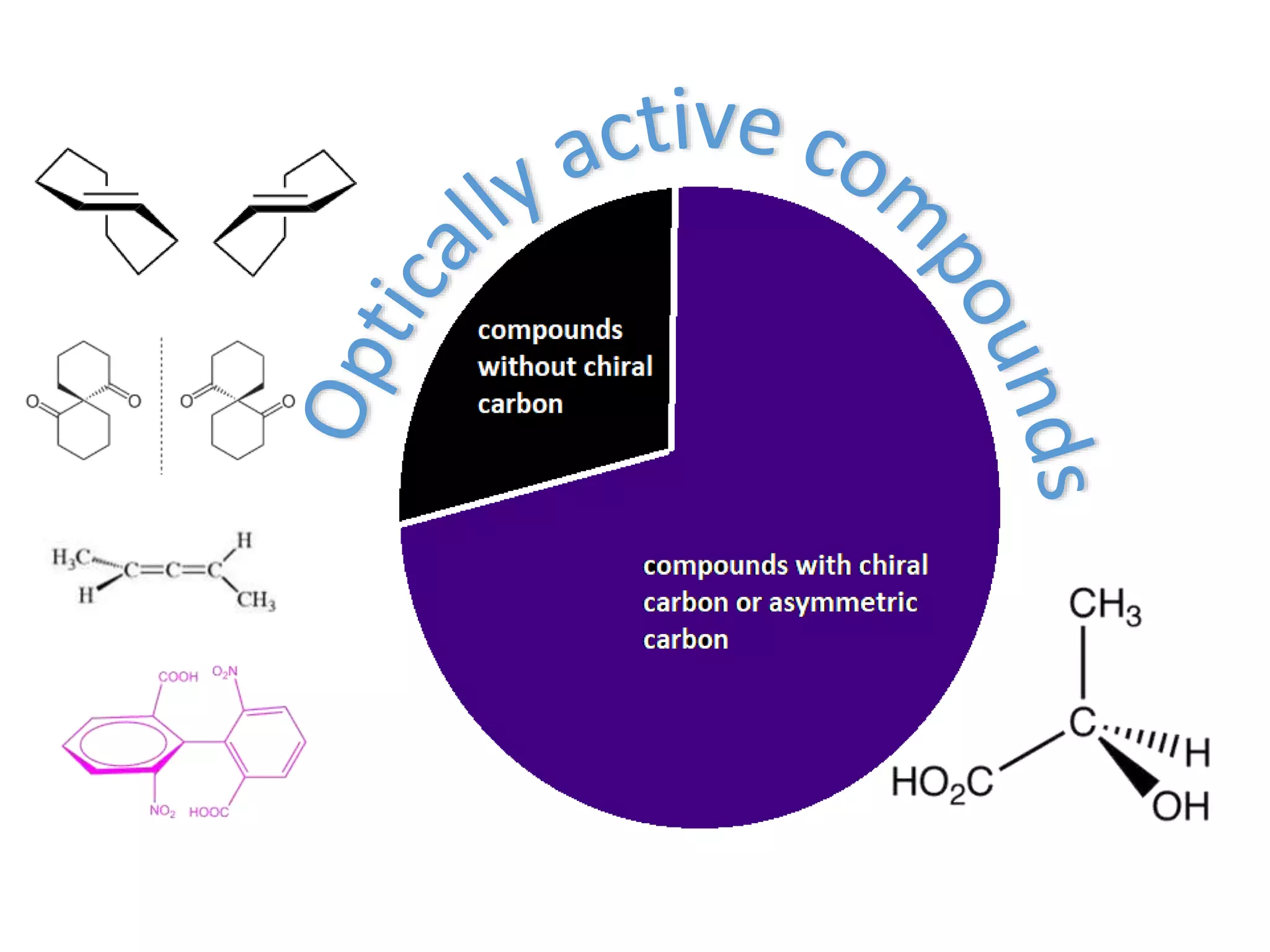 Optically Active Def optical activity : criteria for optical activity | PPTX