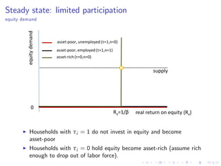 Steady state: limited participation
equity demand
real return on equity (Rx)
equitydemand
0
Rx=1/β
supply
asset-poor, employed (τ=1,n=1)
asset-rich (τ=0,n=0)
asset-poor, unemployed (τ=1,n=0)
I Households with τi = 1 do not invest in equity and become
asset-poor
I Households with τi = 0 hold equity become asset-rich (assume rich
enough to drop out of labor force).
 