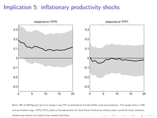 Implication 5: in‡ationary productivity shocks
response to TFP0
0 5 10 15 20
-0.3
-0.2
-0.1
0
0.1
0.2
0.3
response to TFP1
0 5 10 15 20
-0.3
-0.2
-0.1
0
0.1
0.2
0.3
Notes: IRF of 400*log(cpit/cpit-1) to change in log TFP as estimated by Fernald (2016) using local projection. The sample starts in 1980
and we included 4 lags. TFP0 (TFP1) refers to Fernald estimate for Total Factor Productivity without (with) control for factor utilization.
Shaded areas denote error bands of two standard deviations.
 