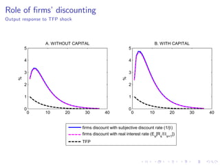 Role of …rms’discounting
Output response to TFP shock
0 10 20 30 40
0
1
2
3
4
5
A. WITHOUT CAPITAL
%
0 10 20 30 40
0
1
2
3
4
5
B. WITH CAPITAL
%
firms discount with subjective discount rate (1/)
firms discount with real interest rate (Es
[Rs
/s+1
])
TFP
 