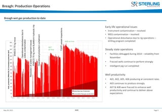 Page 9May 28, 2015 AGM
0
10
20
30
40
50
60
70
80
90
100
110
120
130
140
150
160
1 Jan 14 1 Feb 14 1 Mar 14 1 Apr 14 1 May 14 1 Jun 14 1 Jul 14 1 Aug 14 1 Sep 14 1 Oct 14 1 Nov 14 1 Dec 14 1 Jan 15 1 Feb 15 1 Mar 15 1 Apr 15 1 May 15
Dailyproducon(MMscf/d)&Cumulaveproducon(bcf)
Daily Raw Gas Produc on
Cumula ve Raw gas produc on
Breagh: Production Operations
Early life operational issues
• Instrument contamination – resolved
• MEG contamination – resolved
• Operational disturbance due to rig operations –
drilling program completed
Steady state operations
• Facilities debugged during 2014 – reliability from
November
• Fracced wells continue to perform strongly
• Intelligent pig run completed
Well productivity
• A01, A02, A05, A06 producing at consistent rates
• A03 continues to produce strongly
• A07 & A08 were fracced to enhance well
productivity and continue to deliver above
expectations
Breagh wet gas production to date
ENSCO70rigmove
ENSCO70rigmove&platformhydraulictrip
Operationalproductioncurtailment
Resolutionofsolidsmanagementissues
Operationaldisturbancedueto
solidscontamination
TGPPvesselinspections
A07
on line
A08 on line
 
