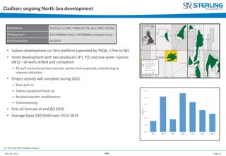 Page 13May 28, 2015 AGM
Cladhan: ongoing North Sea development
• Subsea development via Tern platform (operated by TAQA, 17km to NE)
• Initial development with two producers (P1, P2) and one water injector
(W1) – all wells drilled and completed
─ P2 well encountered less reservoir section than expected, contributing to
reserves reduction
• Project activity will complete during 2015
─ Riser pull ins
─ Subsea equipment hook up
─ Residual topsides modifications
─ Commissioning
• First oil forecast at end Q3 2015
• Average Opex $20.9/bbl over 2015-2019
Participants Sterling 2-13.8%, TAQA (52.7%, op.), MOL (33.5%)
2P Reserves(1) 10.4 MMbbls field, 1.44 MMbbls net (post carry)
First Production Q3 2015
(1) RPS End-2014 Cladhan Report
 