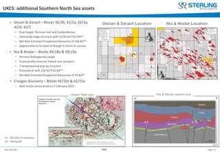 Page 14May 28, 2015 AGM
UKCS: additional Southern North Sea assets
(1) RPS 2014 YE evaluation
(2) Sterling AIF
• Ossian & Darach – Blocks 36/30, 42/2a, 42/3a,
42/4, 42/5
− Dual target: Permian reef and Carboniferous
− Potentially large structure with 1,076 bcf P10 GIP(1)
− Net Best Estimate Prospective Resources of 168 Bcf(2)
− Opportunity to tie-back to Breagh in event of success
• Nia & Niadar – Blocks 49/18a & 49/19a
− Permian Rotliegendes target
− Good quality reservoir tested near prospect
− Transpressional pop-up structure
− Potential of with 156 bcf P10 GIP(1)
− Net Best Estimate Prospective Resources of 59 Bcf(2)
• Crosgan discovery – Blocks 42/10a & 42/15a
− Well results announced on 5 February 2015
Nia & Niadar LocationOssian & Darach Location
Ossian Reef play Nia & Niadar seismic line
 