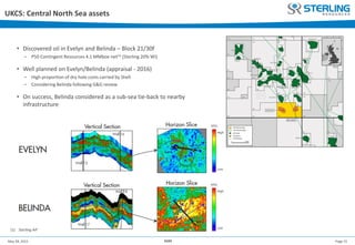 Page 15May 28, 2015 AGM
UKCS: Central North Sea assets
• Discovered oil in Evelyn and Belinda – Block 21/30f
− P50 Contingent Resources 4.1 MMboe net(1) (Sterling 20% WI)
• Well planned on Evelyn/Belinda (appraisal - 2016)
− High proportion of dry hole costs carried by Shell
− Considering Belinda following G&G review
• On success, Belinda considered as a sub-sea tie-back to nearby
infrastructure
(1) Sterling AIF
 